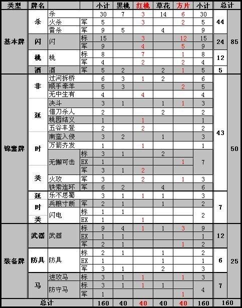 三国杀卡片数量