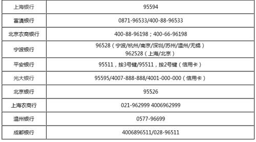 福建永定农商银行客服电话