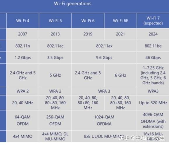 wifi7路由器排名