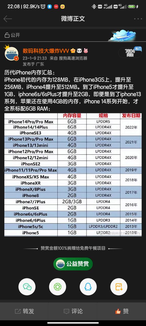 iphone各版本内存