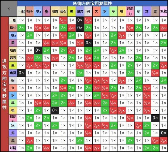 精灵宝可梦克制链截图