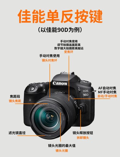 佳能多功能打印一体机使用方法