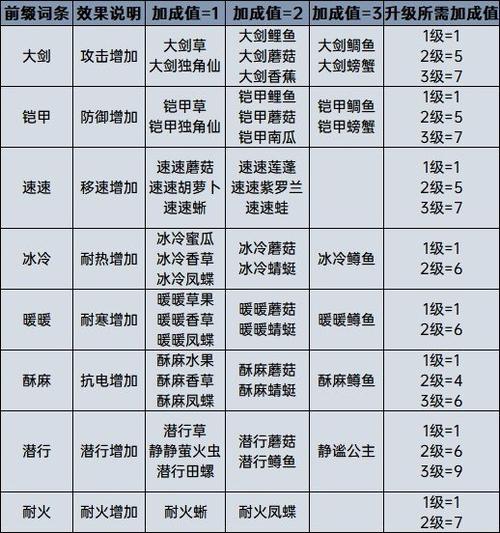 塞尔达传说荒野之息怎么做饭