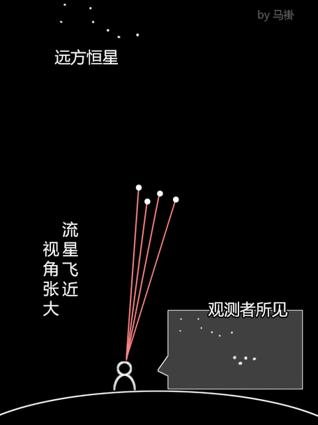 象限仪流星雨几点