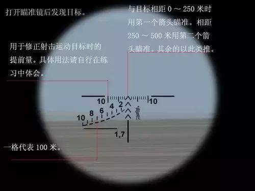 狙击枪的瞄准镜怎么调缩略图