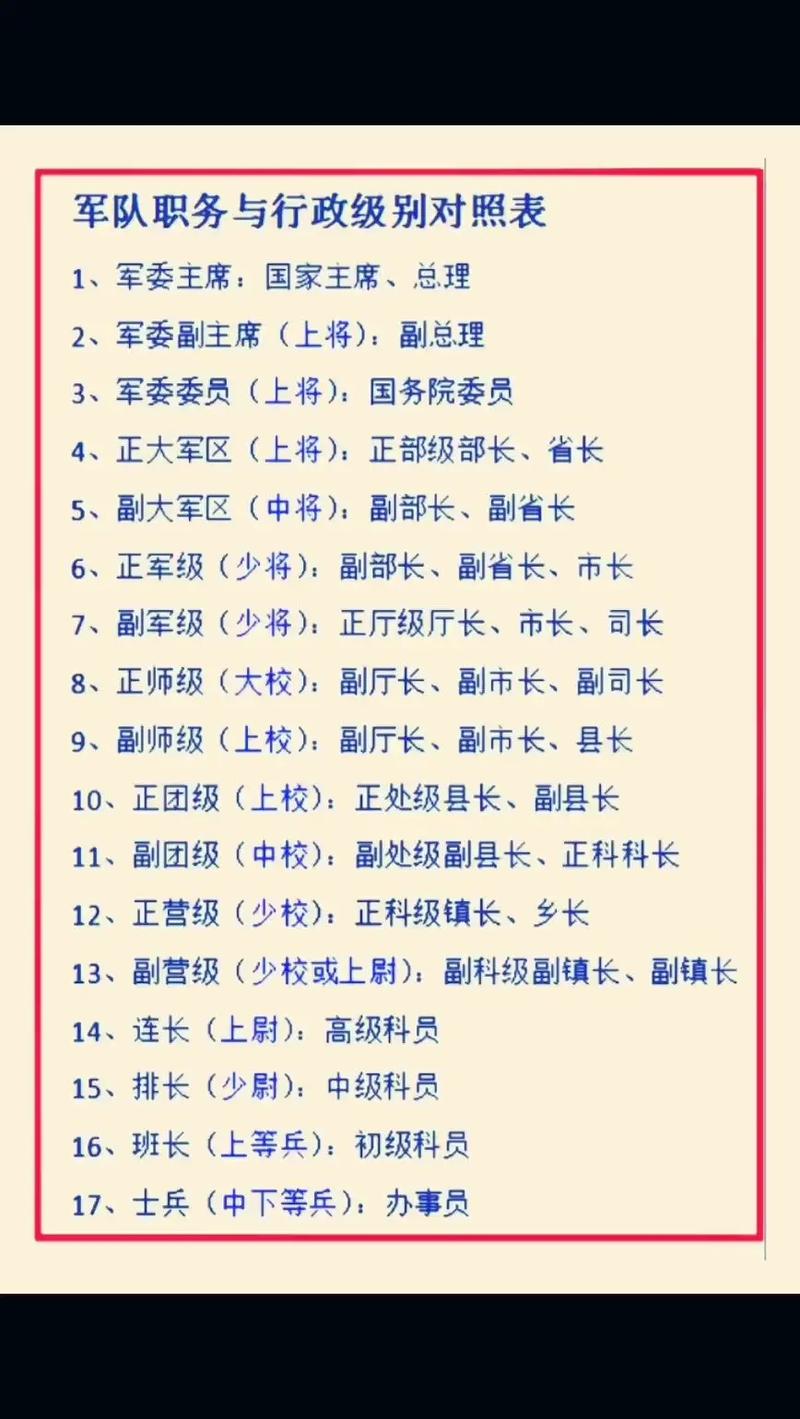 部队里指挥官是什么职位