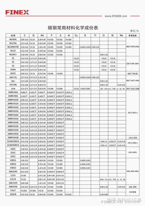 碳钢材质是什么材料缩略图