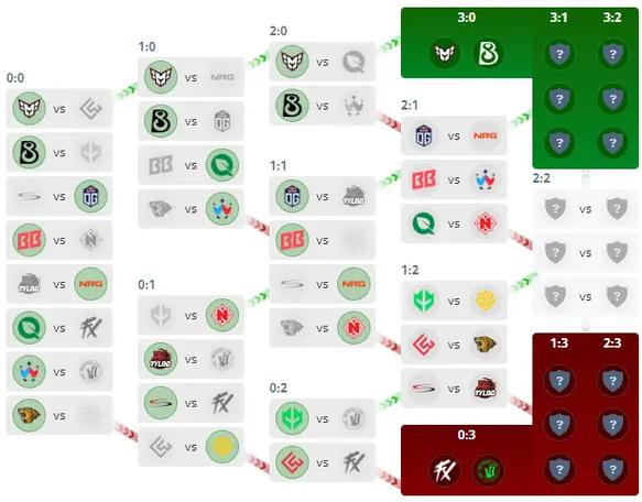 csgo比赛赛程