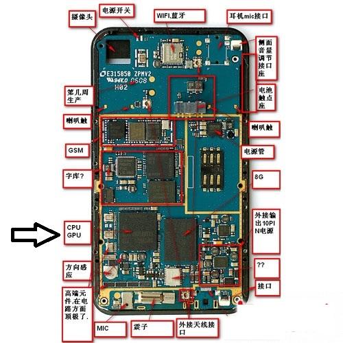 手机cpu位置示意图