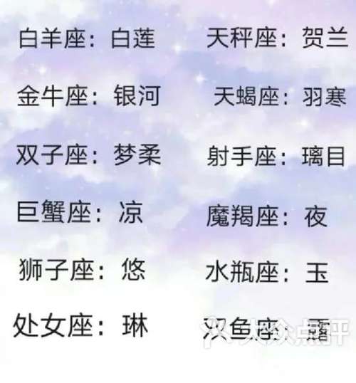 12星座的网名