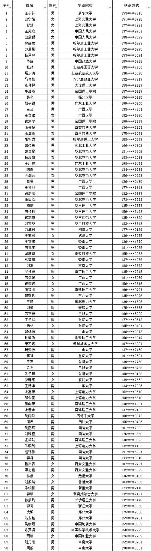深圳供电局一般员工年薪