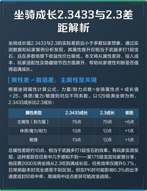 坐骑成长2.3433怎么来截图