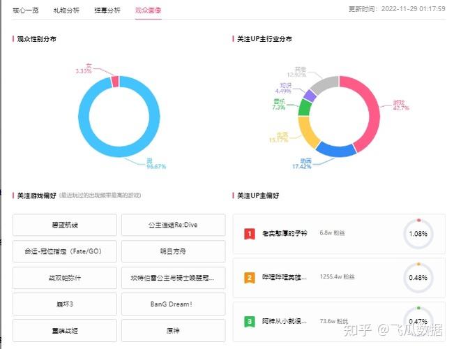 统计b站数据的网站