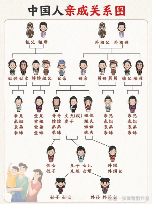 亲友一般指什么人