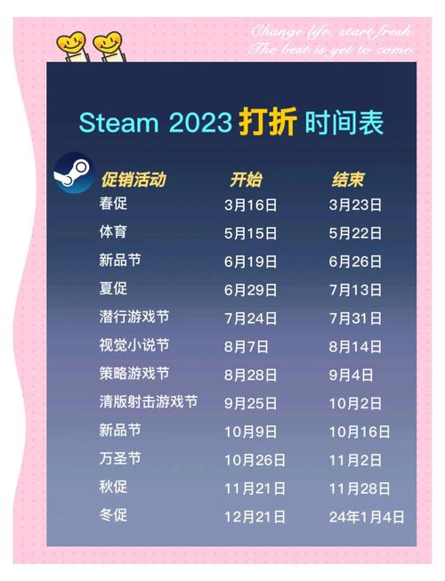 steam登记表