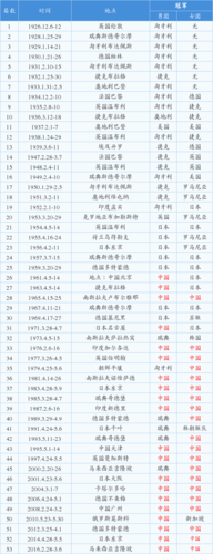 世乒赛历届冠军一览表