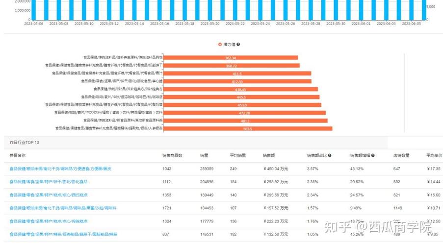 拼多多销量前十名类目