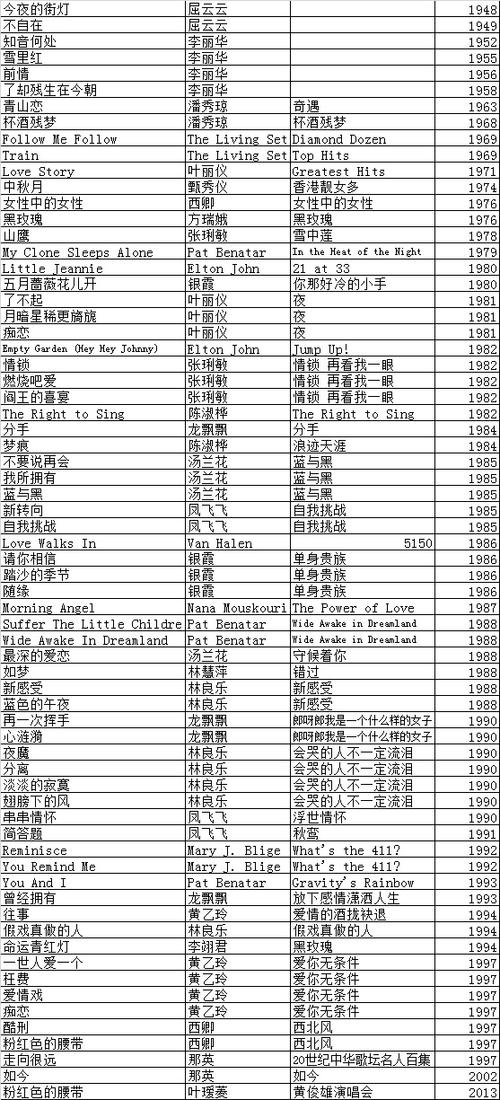 摇滚音乐歌曲大全