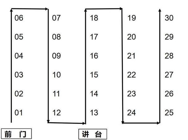 一节车厢多少个座位