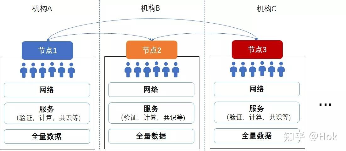 国家区块链联盟图标