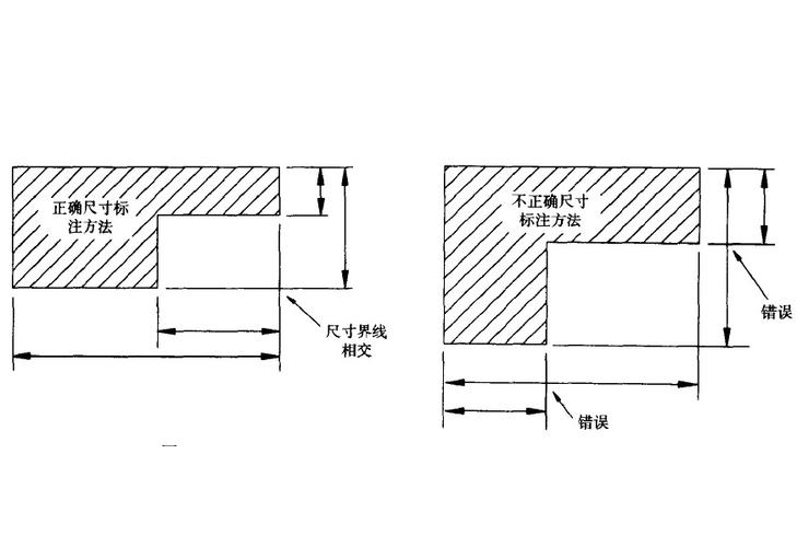 尺寸线尺寸界线用什么绘制