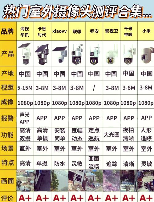 迈视监控是杂牌还是名牌