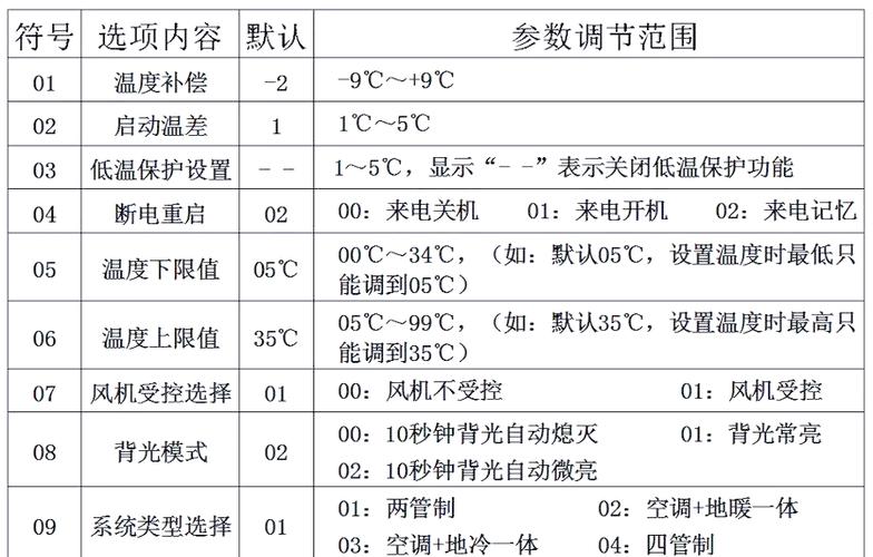 温控仪表参数设置步骤