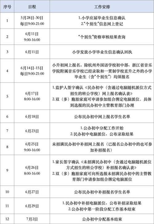 杭州小升初政策规定2020