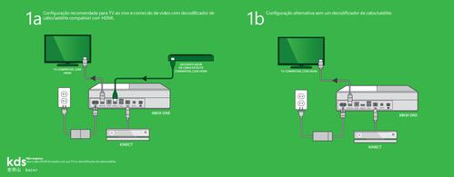 XboxOne说明书