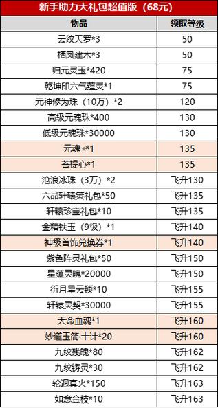 新手2元英雄礼包在哪