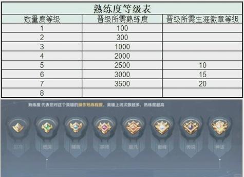王者熟练度详细怎么看