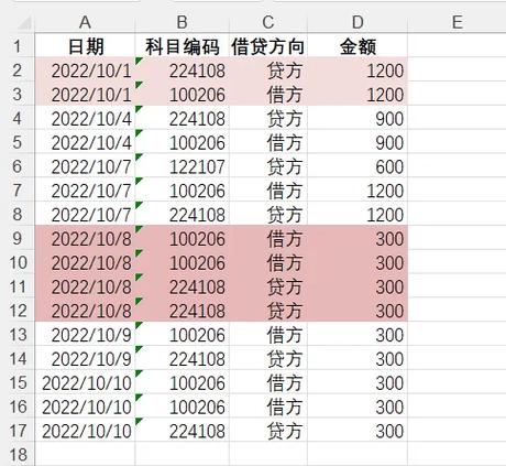 贷方和借方哪个是收入