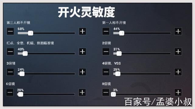 渐远m762灵敏度