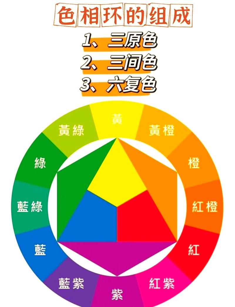 手机颜色怎么变回正常颜色