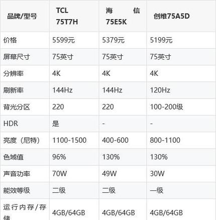 电视机功率一般多少瓦