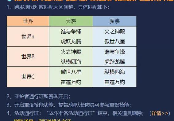 永恒之塔要塞放不出技能