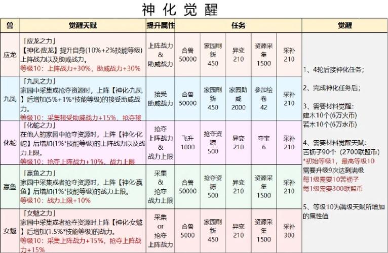 神化mod怎么提升世界等级