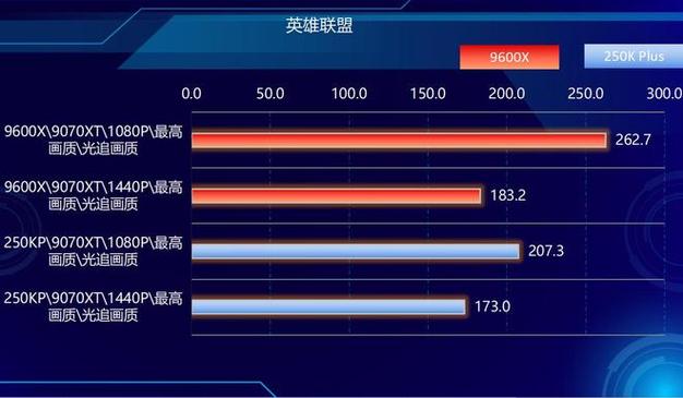 英雄联盟延迟和fps怎么显示游戏截图