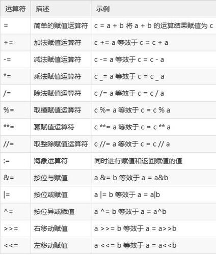箭头运算符