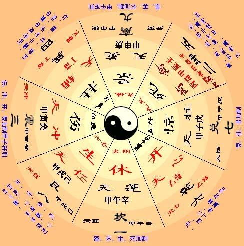 奇门遁甲八字排盘