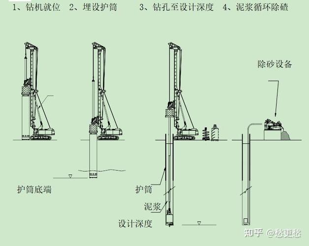 旋挖桩的施工步骤详解