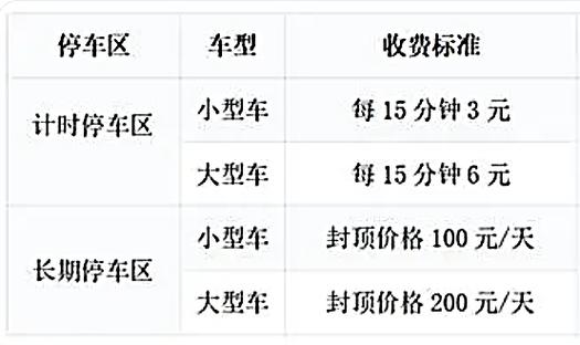 停车场100个车位赚多钱