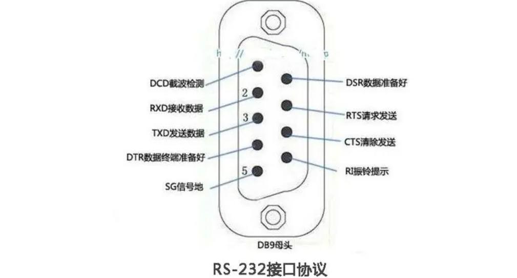 rs232能接显示器吗