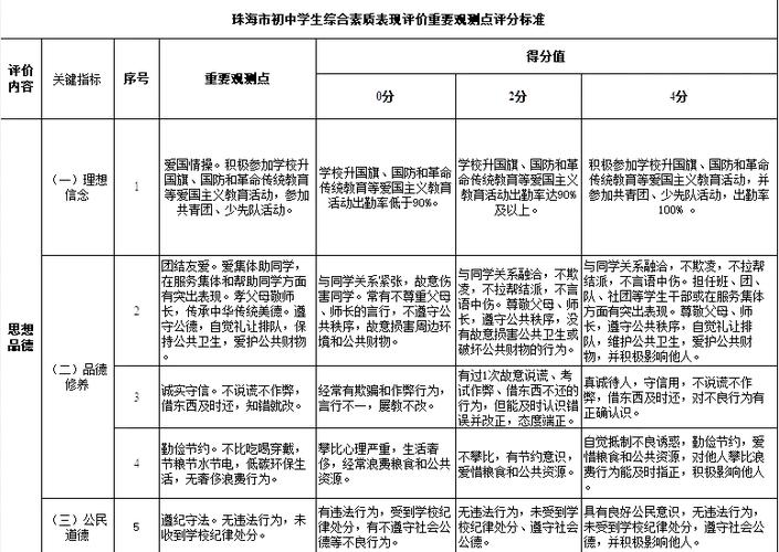 江西省初中学生综合素质评价平台图标