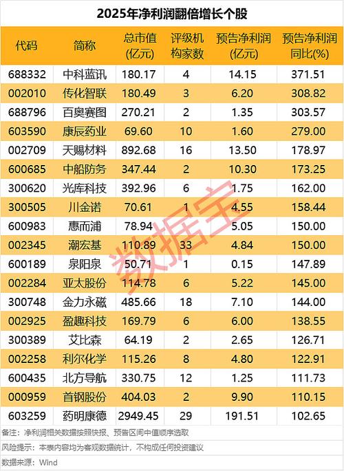 拓维信息2025年年报