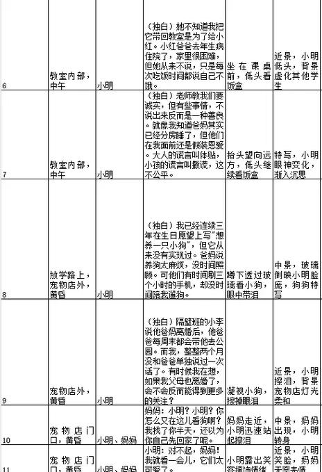 新手怎么学做脚本