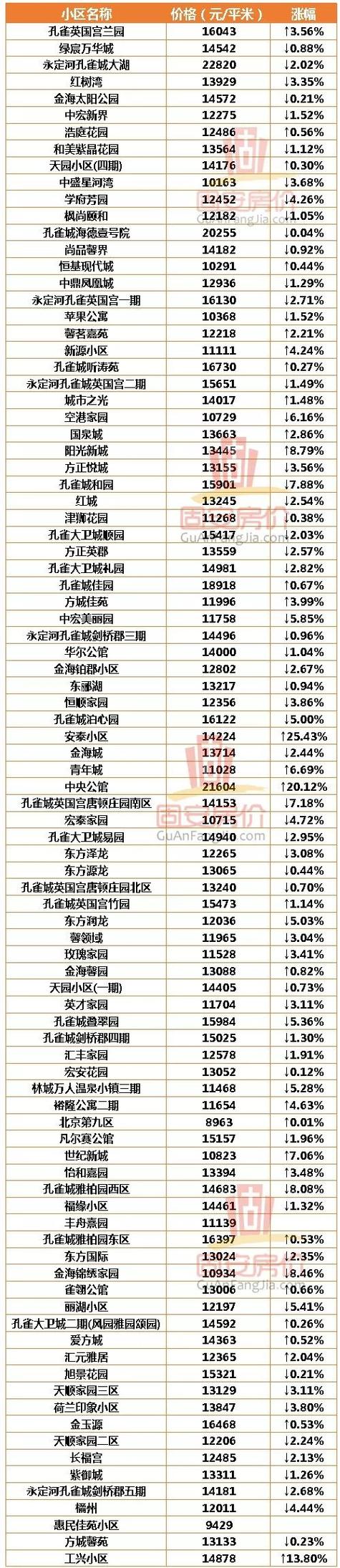 葡萄庄园三期房价涨是肯定