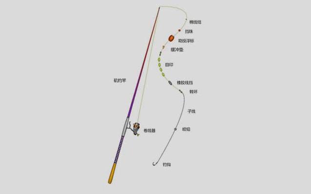 矶杆台钓的正确用法