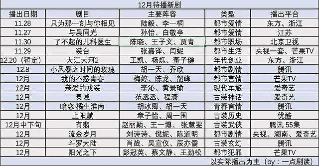 有翡演员表全部演员