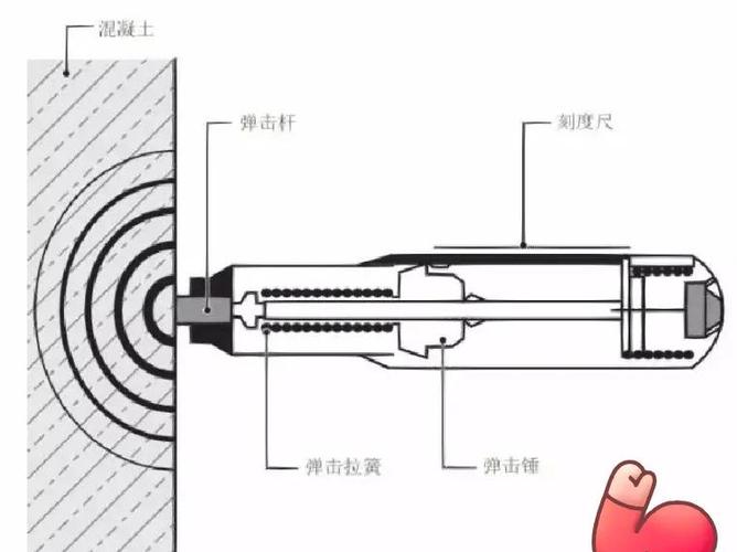 荷枪实弹触发机制
